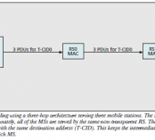 The Future of WiMAX: Multihop Relaying with IEEE 802.16j